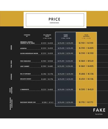 Limited | Inspired by Ford's Fabulous Unisex Eau De Parfum 1.7oz | Almost an Exact Clone | An I m All That Assertive Floral with a Leather Backbone | Unisex Fragrance is Addictive! Limited --&gt Inspired by F%#king Fabulous 1.7 Fl Oz (Pack of 1) - Buy Online on GoSupps.com