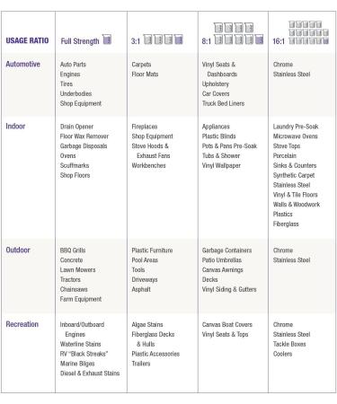 Super Clean Foaming All Purpose Cleaner Degreaser Spray | Biodegradable Full Concentrate - 32oz - Buy Online on GoSupps.com