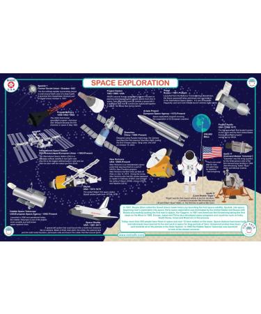 Tot Talk Space Educational Placemat for Kids  Washable and Long-Lasting