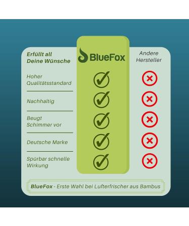 Bluefox 8 x 150g Bamboo Activated Carbon Dehumidifiers for Ski & Soft Boots - Odor & Moisture Remover | International Shipping Available - Buy Online on GoSupps.com