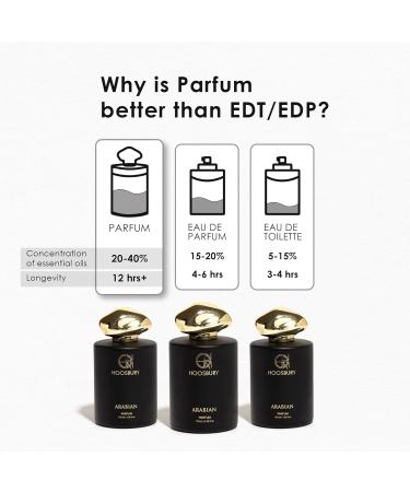 Arabian Unisex Parfum Eau de Parfum Intense - Woody & Seductive Mens Cologne - Foug re Ambery & Spicy Fragrance for Date Night - Lasting Wear - Luxury Perfumes for Men - Buy Online on GoSupps.com