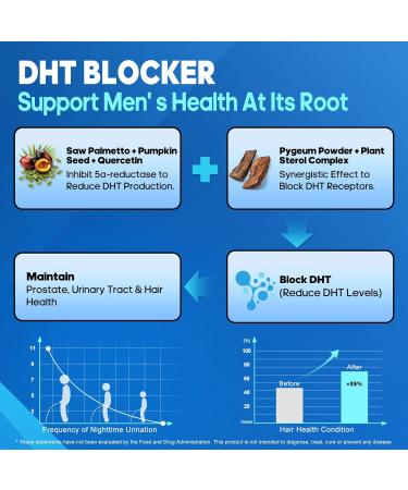 Rasav Prostate Health Supplement for Men with Saw Palmetto, Pygeum, Nettle & Pumpkin Seed, DHT Blocker - Helps Support Urinary Tract Health and Prostate Function, 60 Capsules 60 Count (Pack of 1) - Buy Online on GoSupps.com