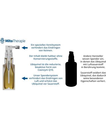 Liquiquinol Q10 Bioactive - Liquid Ubiquinol 50 ml | Highest Bioavailability Coenzyme Q10 - Buy Online on GoSupps.com