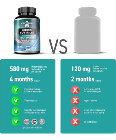 Sodium Butyrate High Dose 580 mg (30% Butyric Acid) 120 Vegan Capsules 4 Month Supply Sodium Supplement to Support Overal Gut Health - by Apollo's Hegemony - Buy Online on GoSupps.com