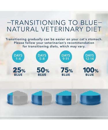 Blue Buffalo HF Hydrolyzed for Food Intolerance Dry Cat Food Salmon 7lb - Veterinary Diet for Cats with Food Sensitivities - Buy Online on GoSupps.com