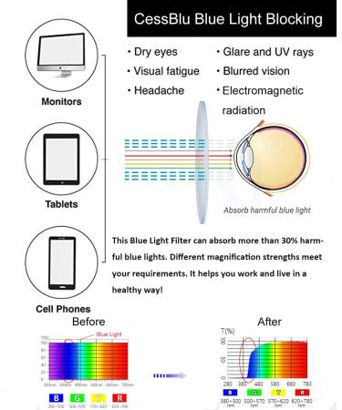 CessBlu Oversize Blue Light Filter Cat-Eye Glasses for Women - Anti Glare UV Protection Reading & Computer Use - Purple 2.5x - Buy Online on GoSupps.com