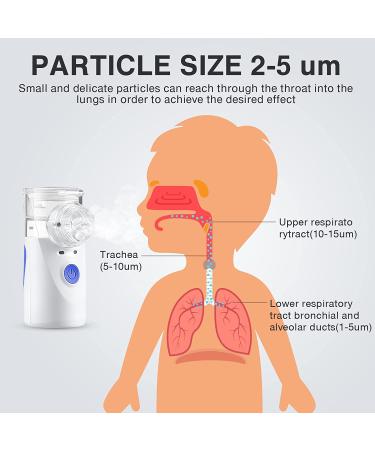 Portable Ultrasonic Mesh Nebulizer for Adults & Kids - Home Daily Use Steam Inhaler for Breathing Problems - Buy Online on GoSupps.com