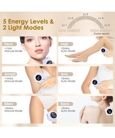 IPL Laser Hair Removal Device for At-Home Use | Permanent Painless Hair Removal for Women & Men - Ideal for Face Bikini Armpits & Full Body | NATRSYM JZF - Buy Online on GoSupps.com