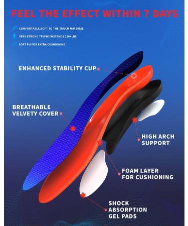 Plantar Fasciitis Relief Insoles - Arch Support for Men & Women - Orthotic Inserts for Flat Feet, High Arch, Foot Pain - Gel Shoe Insoles for Running Athletic Shoes - Boot Work Shoe Insert - Blue (Men 6.5-10/Women 8.5-10.5) - Buy Online on GoSupps.com