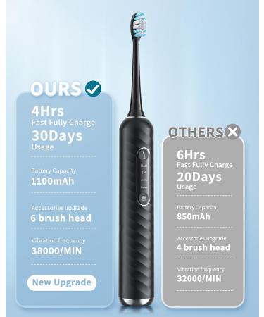 Buy Electric Toothbrush with Water Flosser - 3 in 1 Cordless Combo Portable for Travel & Home 10 Piece Set - Ideal for Multiple Users - Black - Buy Online on GoSupps.com