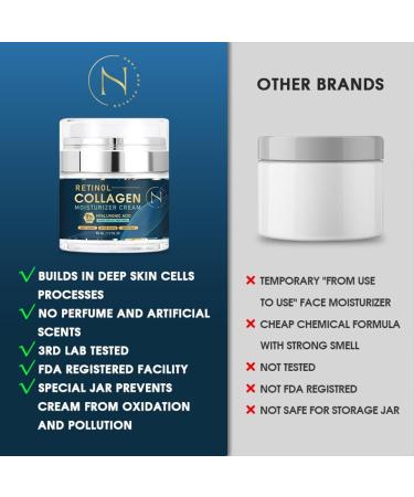 NEYDIAH Collagen Anti-Aging Retinol Face Moisturizer | Wrinkle Reducing Collagen Cream for Men & Women | 3.4 oz Day & Night Hydration - Buy Online on GoSupps.com