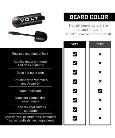 VOLT Grooming Instant Beard Color Single Pack - Smudge and Water Resistant Quick Drying Brush on Color for Beards Mustaches & Eyebrows - 0.35 Fl Oz (10 ml) Toffee (Light Brown) - Buy Online on GoSupps.com