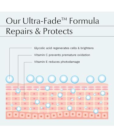 Kojic Acid Serum for Face - 2% Pure Kojic Acid with Ferulic Acid, Aloe Vera, Vitamin E - Skin Brightening Formula for Dark Spots, Discoloration, Hyperpigmentation - Buy Online on GoSupps.com