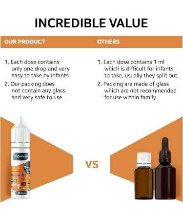 Baby Vitamin D3 Drops 60 Drops 10g - 2-Month Supply | Non-GMO, No Preservatives, Supports Bone, Teeth & Immune System - Buy Online on GoSupps.com