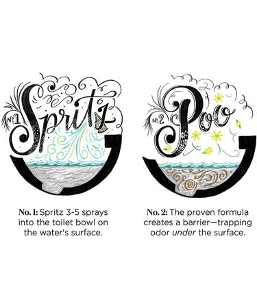 Poo-Pourri Original Citrus Refill Bundle - 9-Ounce & 1.4-Ounce Bottles - Buy Online on GoSupps.com
