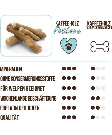 Petlove Coffee Wood Chewing Toy for Dogs | Natural Wooden Bones for Dental Care | Caffeine-Free | Medium & Large Dogs - Buy Online on GoSupps.com