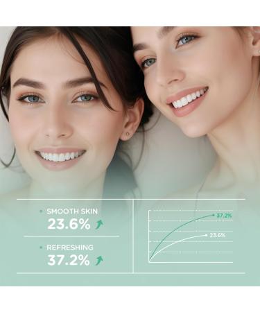 MIESCHER Green Tea Exfoliating Gel Facial Scrub Exfoliating Cleanser Moisturizing Body Face Scrub Clean for Dry Skin Face Peeling Gel - Great Gifts For Women(50g) - Buy Online on GoSupps.com