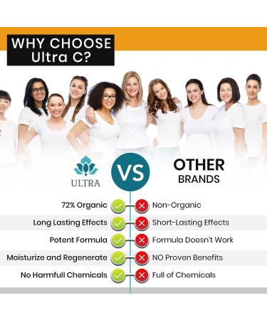 ULTRA Vitamin C & Hyaluronic Acid Face Serum - Hydrating Anti-Aging Serum with 20% Vitamin C for Reduction of Wrinkles, Fine Lines, and Dark Spots - Buy Online on GoSupps.com