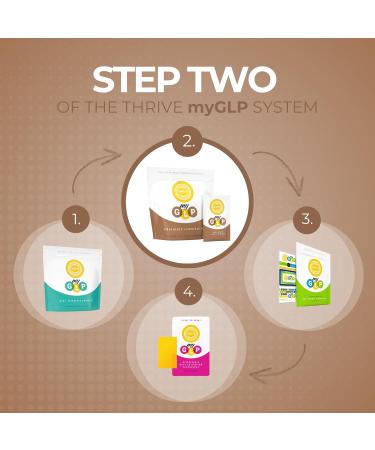 Le-Vel Thrive myGLP Advanced Metabolic & Muscle Support with myHMB Berberine and Probiotics Vegan-Friendly Protein + Fiber Blend 16 Packets (16 Packets (1.5 Pounds) Chocolate) Chocolate 1.5 Ounce (Pack of 16) - Buy Online on GoSupps.com