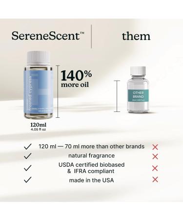 Homedics SereneScent Waterless Diffuser Oil Refill Frosted Cypress (120ml). Invigorating Home Fragrance. Compatible with SereneScent Diffusers. Easy Twist Plug & Play - Buy Online on GoSupps.com