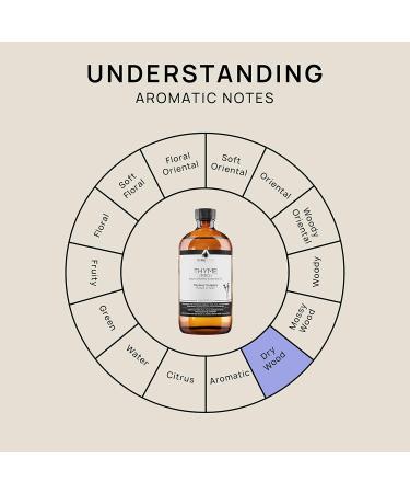 VINEVIDA Red Thyme Essential Oil 16 oz - Undiluted for Candles & Soap Making - Bulk Natural Scents for DIY Projects - Skin Safe & Shipping Worldwide - Buy Online on GoSupps.com