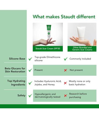 Staudt Premium Scar Cream - Advanced Healing Formula for Old & New Scars Acne Burns & Stretch Marks | Vitamin E Honey & Hyaluronic Acid | 1.41 oz - Buy Online on GoSupps.com