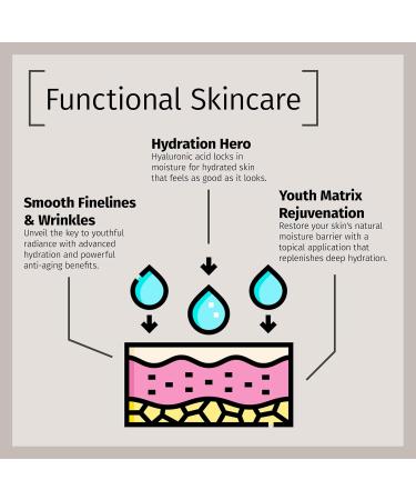 Reviva Labs Hyaluronic Acid Serum for Face and Neck - Moisturizing Nourishing and Hydrating Formula Acido Hialuronico - Face Serum for Women 1 Fl Oz - Buy Online on GoSupps.com