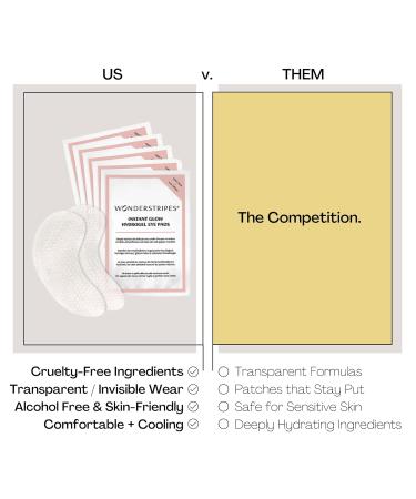 Wonderstripes Instant Glow Hydrogel Eye Pads - Brighten & Refresh Tired Eyes (5 x 2 Pads) - International Shipping - Buy Online on GoSupps.com