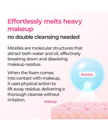 Dr.Melaxin Melting Cleanser - Hypoallergenic Makeup remover with Quick Bubble, Deep Pore Cleansing for all skin type, 150ml - Buy Online on GoSupps.com