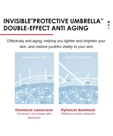 Protective Stick Summer SPF50+ Sunscreen | Fast Film-Forming UV Protection | Non-Sticky & Refreshing 1pc - Buy Online on GoSupps.com