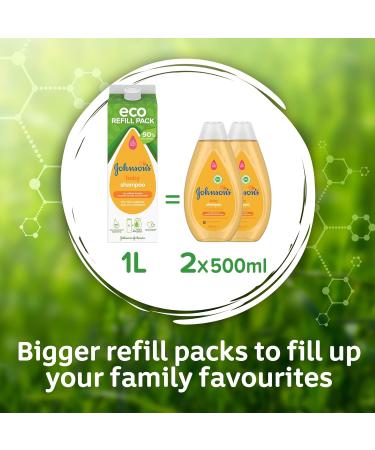 Johnson's Baby Eco Refill Pack Shampoo 1L - No More Tears Formula (Pack of 1) - Buy Online on GoSupps.com