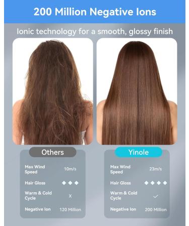 Shop High-Speed Negative Ionic Hair Dryer | 110 000 RPM Brushless Motor | Fast Drying Low Noise & Travel-Friendly - Buy Online on GoSupps.com