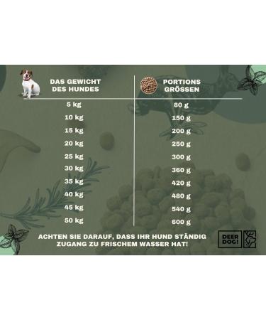 DEER DOG! (1 x 12 kg) | Premium dry dog food with red deer 65% + blackberry for small and medium dogs | Grain-free dry dog food | Food - Buy Online on GoSupps.com