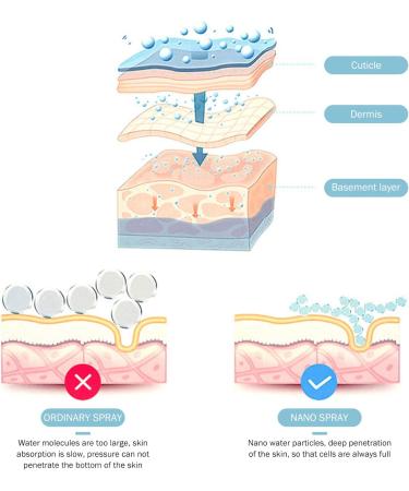 Healeved 4pcs Small Pill Hydrating Instrument Hydrating Sprayer for Eyelash Extensions Moisture Humidifier - Buy Online on GoSupps.com
