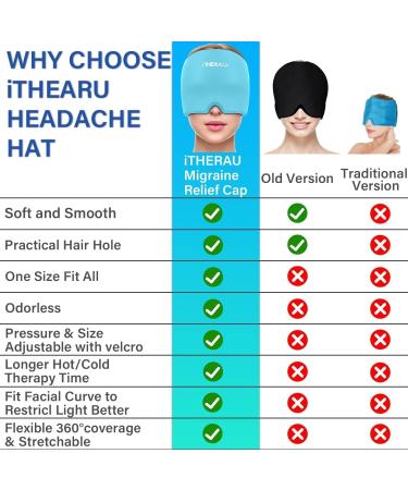 itherau Migraine Mask - Adjustable 360 Headache Relief Cap with Cold/Warm Compress Gel Pads for Migraines Swollen Eyes & Sinuses - Blue - Buy Online on GoSupps.com