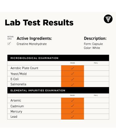 Vital Vitamins Creatine Monohydrate Pills for Women & Men - Micronized Creatine Capsules - Cognitive Strength Recovery Support - 3g (3000mg) per Serving - Vegan Non-GMO 120 Count 120 Count (Pack of 1) - Buy Online on GoSupps.com