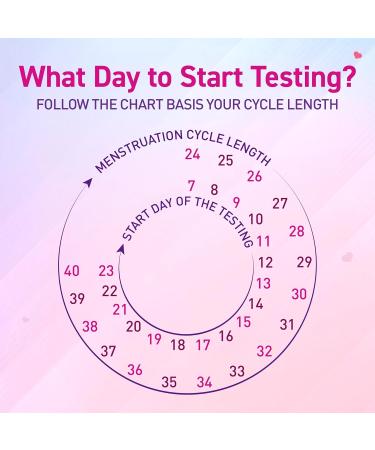 Ovulation Detection Kit - Prega News | Identify 5 Fertile Days to Conceive Quickly (Pack of 6 - Buy Online on GoSupps.com