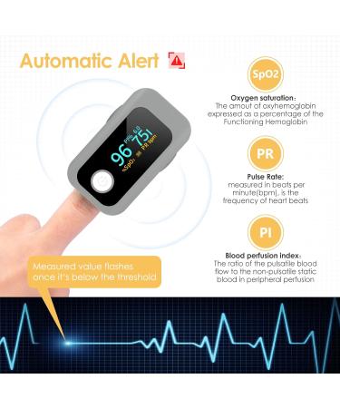 Wawech Professional Finger Oximeter Saturometer Oximeter with LED Display Heart Rate Monitor Pulse Oximeter for Measuring - Buy Online on GoSupps.com