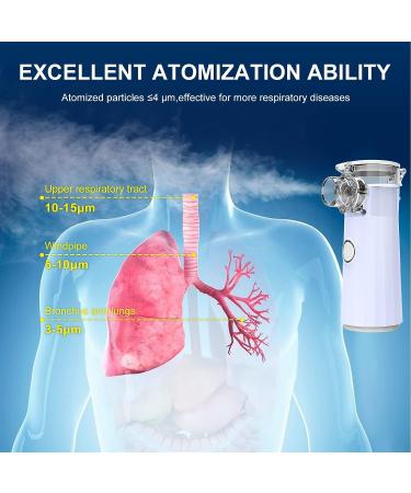 Portable Nebulizer Machine for Adults & Kids - Quiet Handheld Nebulizer for Travel & Home Use - Cool Steam Inhaler in Purple - Buy Online on GoSupps.com