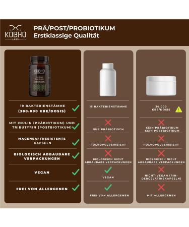 Probiotics Capsules with Inulin Tributyrin & Zinc | Prebiotic & Postbiotic for Intestinal Health | Vegan | 60 Pieces - Made in EU - Buy Online on GoSupps.com
