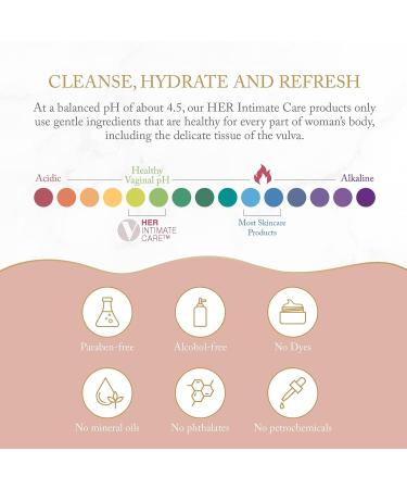 Joylux SHEbar Feminine Cleansing Bar - pH-Balanced Formula with Gentle Ingredients, Velvety Texture, Light Mandarin Scent - 3.2oz - Buy Online on GoSupps.com