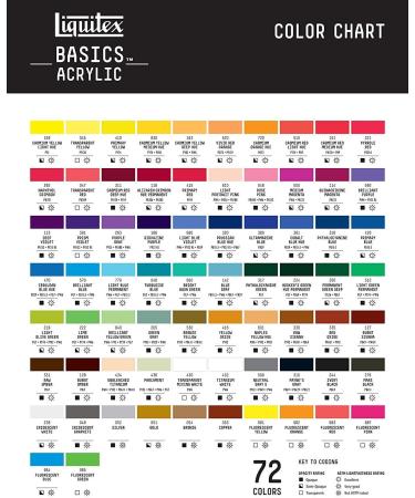 Liquitex BASICS Acrylic Paint 250ml Tube Titanium White - 8.45 Fl Oz - Buy Online on GoSupps.com