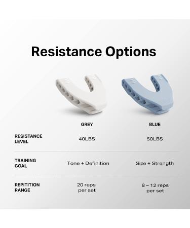 Fitbite Premium Facial Exerciser - Jawline Exerciser for Men and Women | Tighten, Tone & Strengthen | Food-grade Silicone | Grey - Buy Online on GoSupps.com