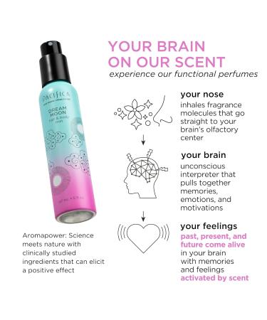 Pacifica Hair Perfume & Body Fragrance Spray Mist - Dream Moon with Bergamot Pear Pink Rose Coconut Vanilla Sandalwood & Patchouli Alcohol-Free Vegan & Cruelty-Free 5 oz (1 Count) New Dream Moon 5 Fl Oz (Pack of 1) - Buy Online on GoSupps.com