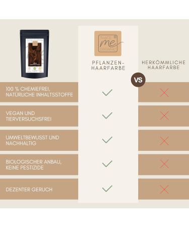 Thats me organic Professional Plant Hair Color Set - Warm Chestnut Brown | Organic Chemical-Free Hair Coloring Safe for Pregnancy & Breastfeeding - Buy Online on GoSupps.com