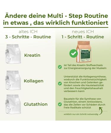 Buy 1000g Glycin Powder - Pure Vegan Amino Acid 330 Portions Lab-Tested Additive-Free | Premium Quality 1kg - Buy Online on GoSupps.com