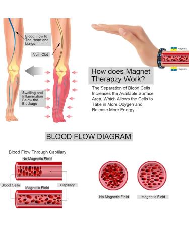 Magnetic Therapy Bracelet & Lymphatic Drainage Ring Set - 1PC Magnet Hard Band 2PCs Magnetic Bracelets with Gift Box & Adjustment Tool | International Shipping - Buy Online on GoSupps.com