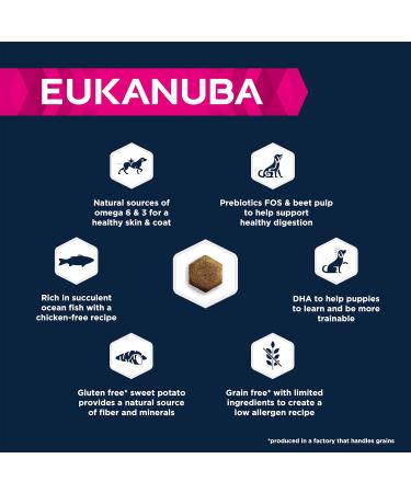 EUKANUBA Grain Free Dog Food Puppy & Junior Small & Medium Breeds Rich in Fish 3kg - Buy Online on GoSupps.com