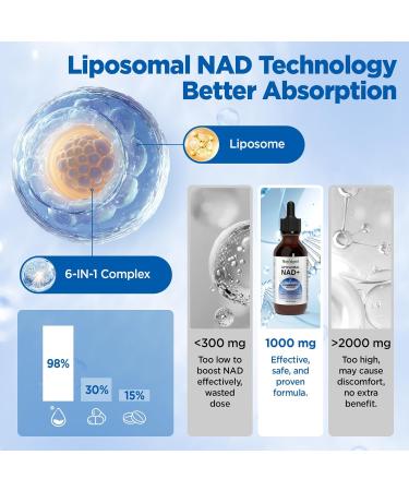 NATISLAND Liposomal NAD Supplement 1000mg NAD+ Liquid Drops for Women & Men with Resveratrol Urolithin A Quercetin CoQ10 & PQQ for Cellular & Metabolism Health Energy & Anti-Aging 2 Fl Oz - Buy Online on GoSupps.com