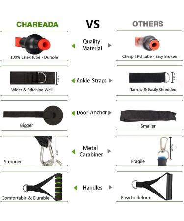 23 Pack Resistance Bands Set with Core Sliders, Door Anchor, Handles, Ankle Straps, Carry Bag, Cooling Towel, Wrist Wraps - Buy Online on GoSupps.com